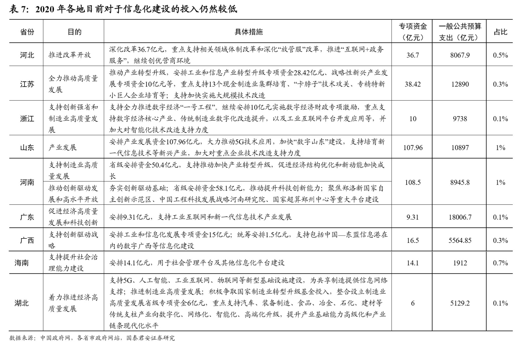2025年5月7日